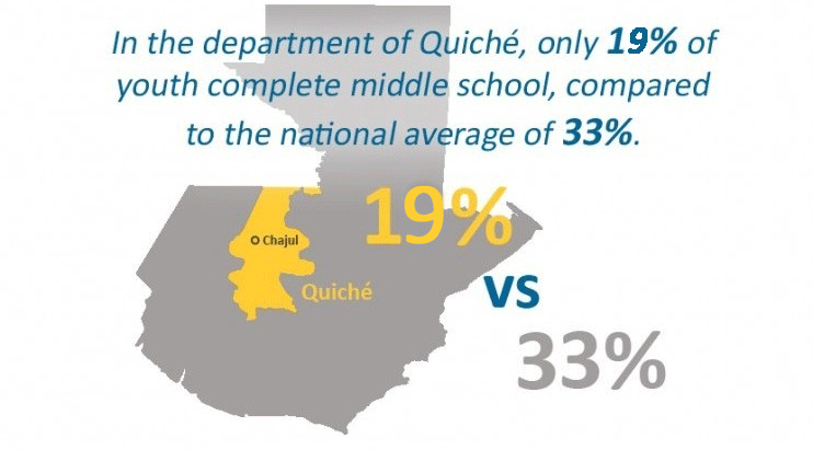 Quiche-education-2016