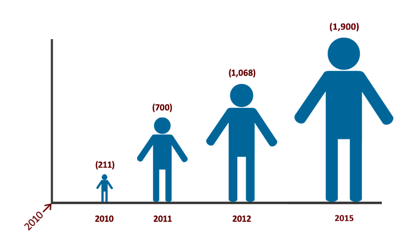 Library-Users_Final-Graphic2016