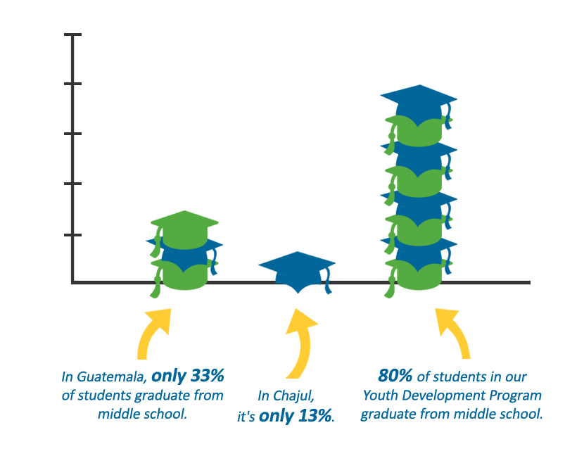 Measuring Success_MS_Final Graphic